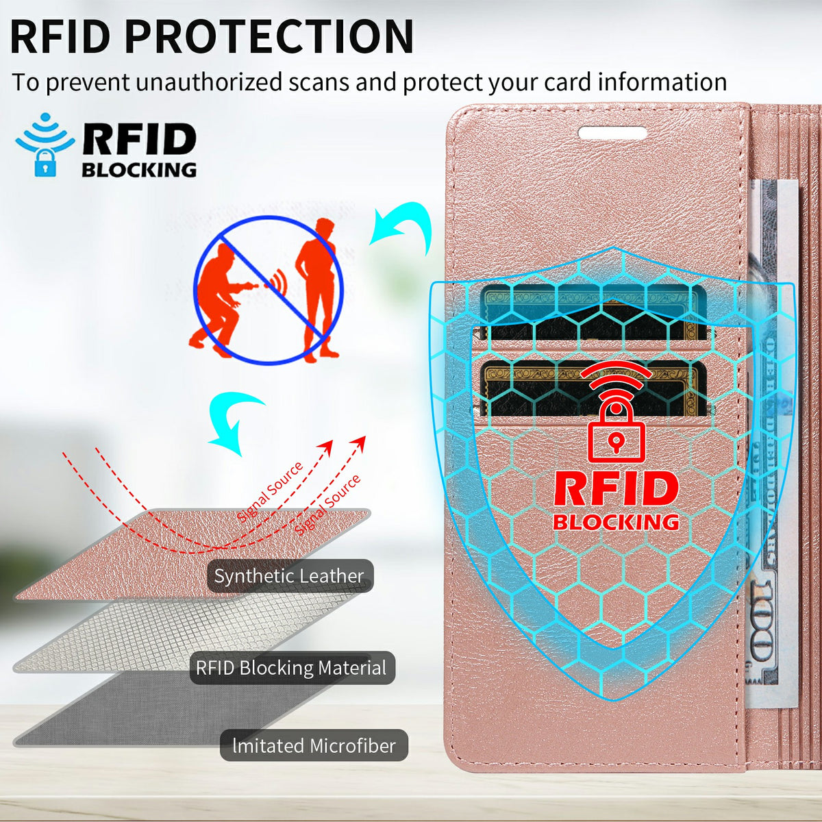 For Samsung Galaxy S26+ Wallet Case RFID Blocking Card Slots Stand Magnetic Closure Leather Phone Cover
