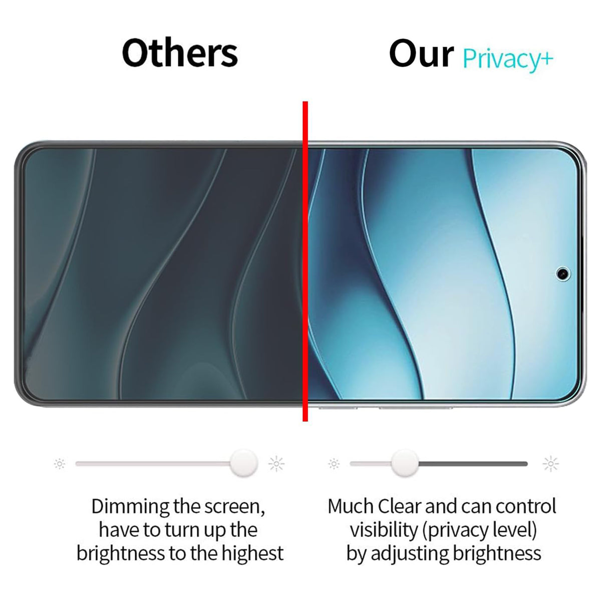 For Xiaomi Redmi Note 14 5G Anti Spy Privacy Full Screen Protector Black Edge High Aluminium-silicon Glass Film