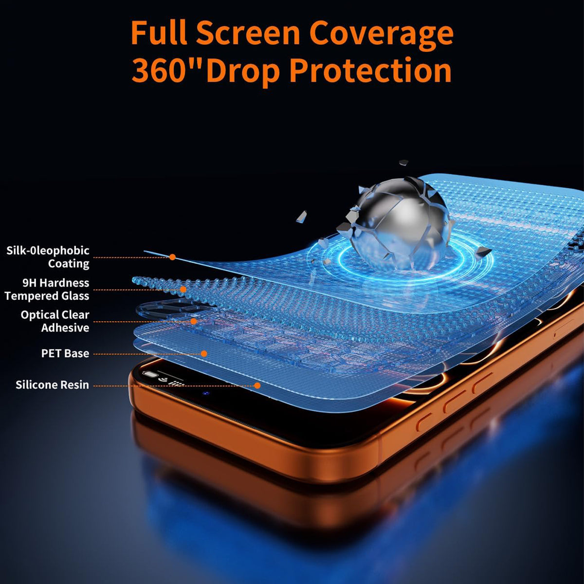 For Xiaomi Poco F7 5G 10Pcs Screen Protector 3D Large Arc Edge Thick Glue HD Clear High Aluminium-silicon Glass Film (NOT Complete Covering)