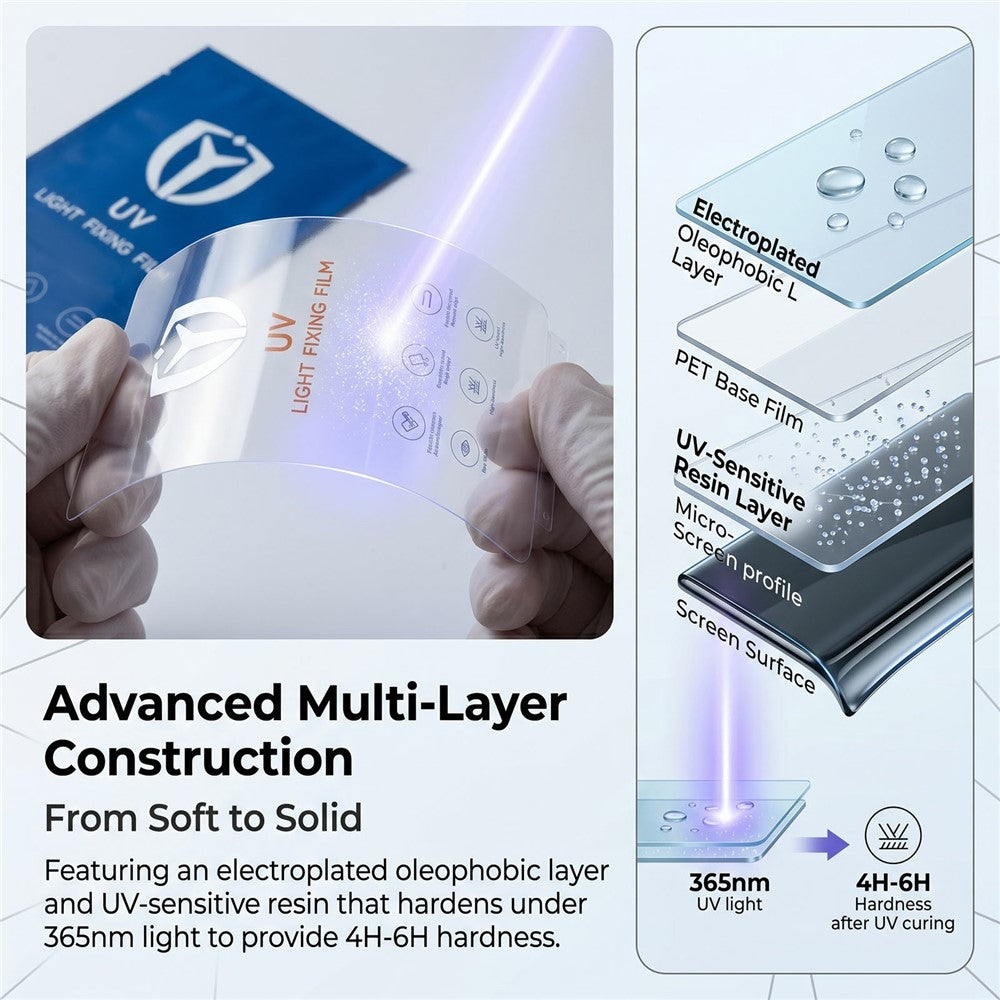 For Xiaomi Redmi Note 15 Pro+ 5G (Global) / Poco M8 Pro 5G PET Screen Protector Full Coverage Full Glue UV Film