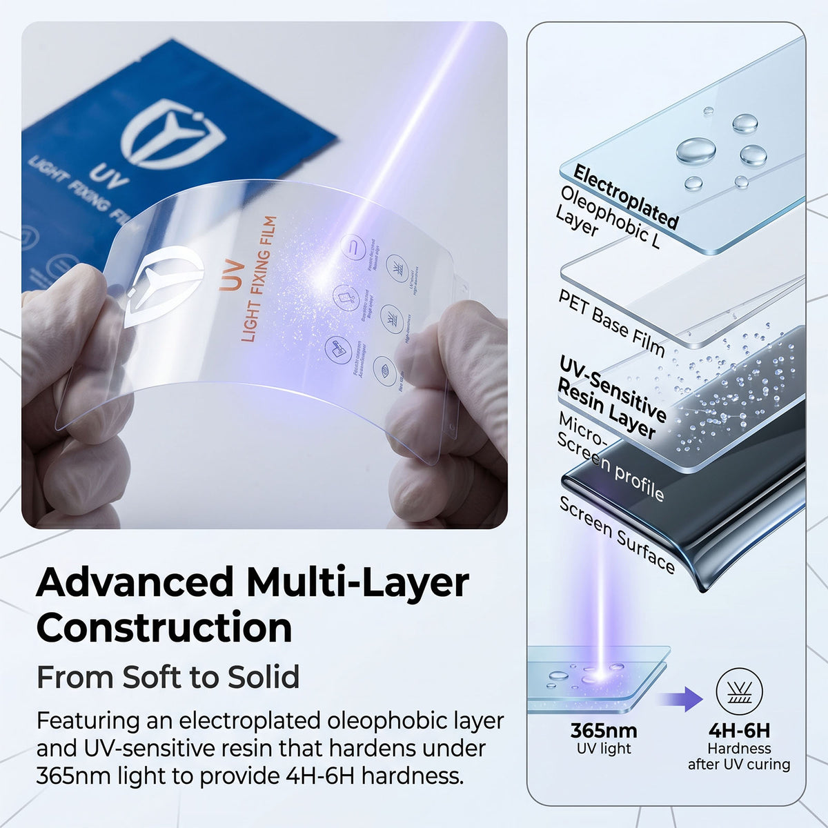 For Huawei Pura 80 Pro+ / Huawei Pura 80 Pro PET Screen Protector Full Coverage Full Glue UV Film