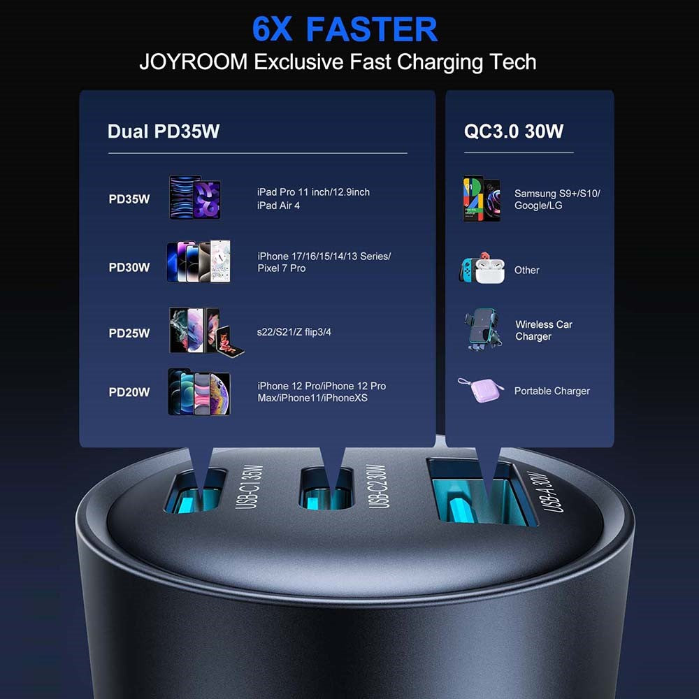 JOYROOM JR-CCN19 65W Billader 3 porte USB-C PD 35W QC3.0 Hurtigopladning Cigarettænderadapter