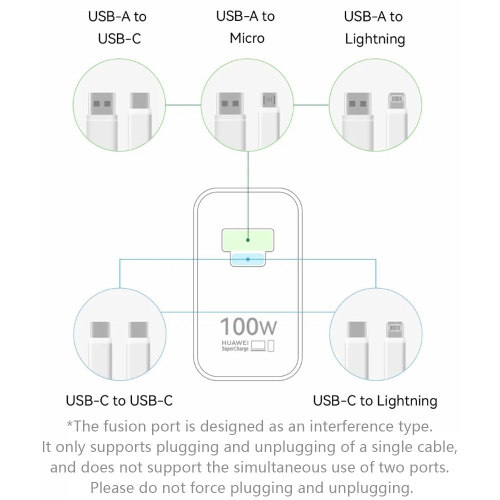 HUAWEI HW-200500C02 100W High Power Adapter USB-A + Type-C CN Plug Wall Charger with Cable (Chinese Version)