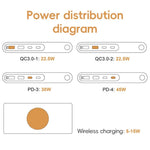F9A 6 In 1 Multifunction 72W Smart Wireless Charger with 2 USB + 2 Type C Ports and LED Ambient Light