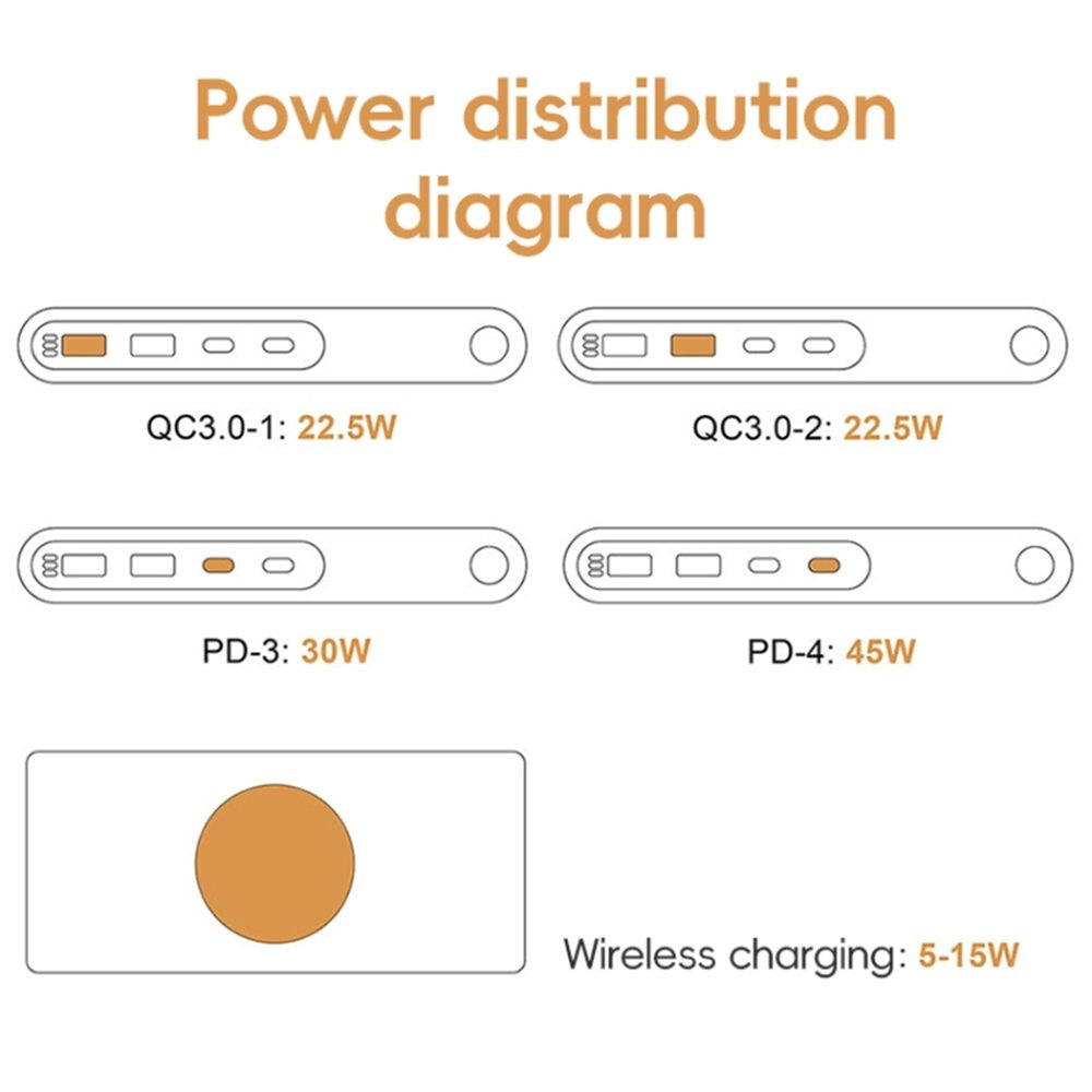 F9A 6 In 1 Multifunction 72W Smart Wireless Charger with 2 USB + 2 Type C Ports and LED Ambient Light