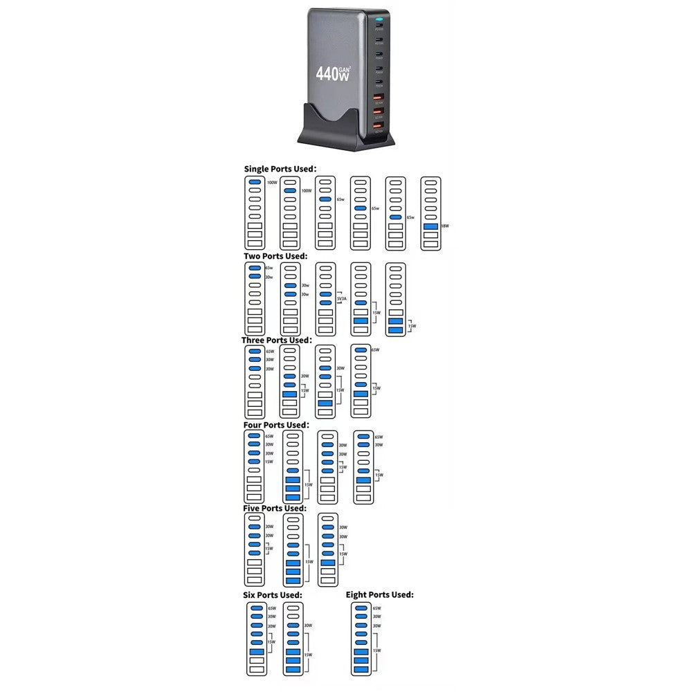 440W GaN bordsladdare 2 x PD 100W + 3 x PD 65W + 3 x QC 18W 8-portars snabbladdningsstation