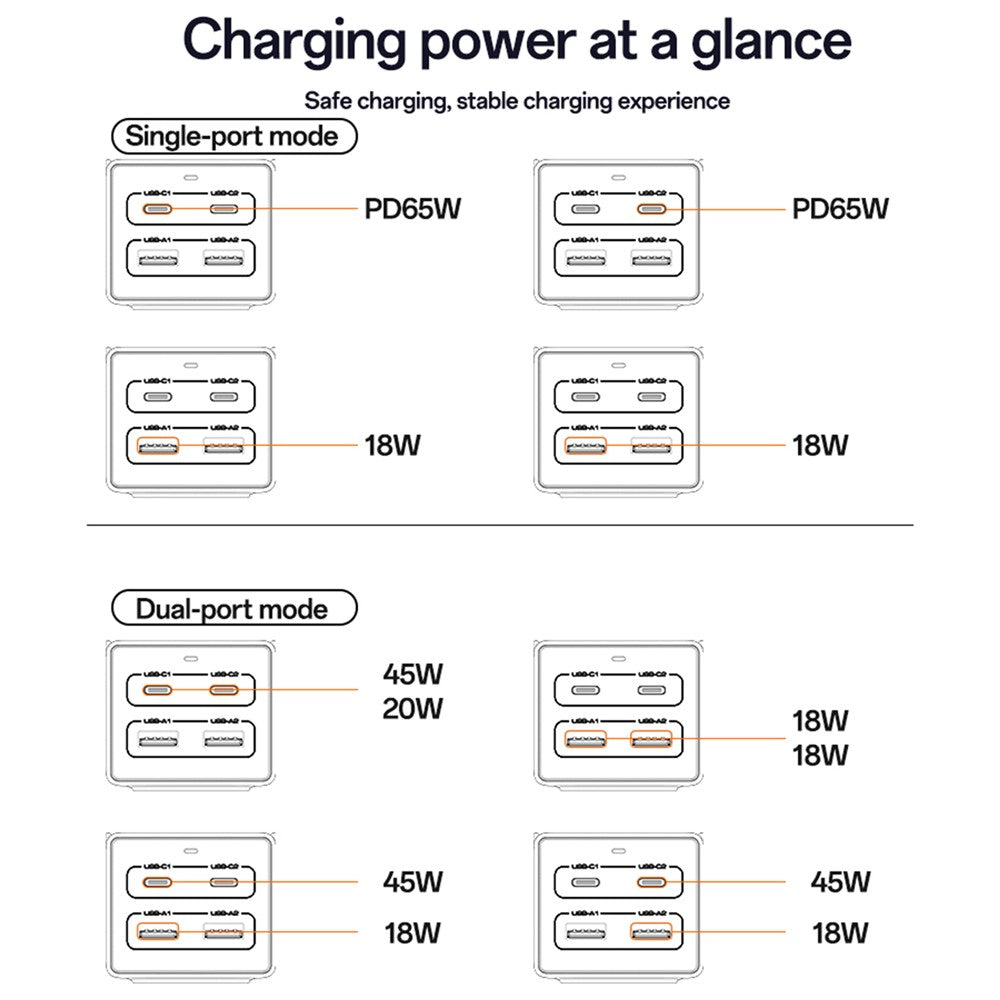 YESIDO MC38 65W GaN Power Strip USB-C USB-A Fast Charger Multi Device Charging Station