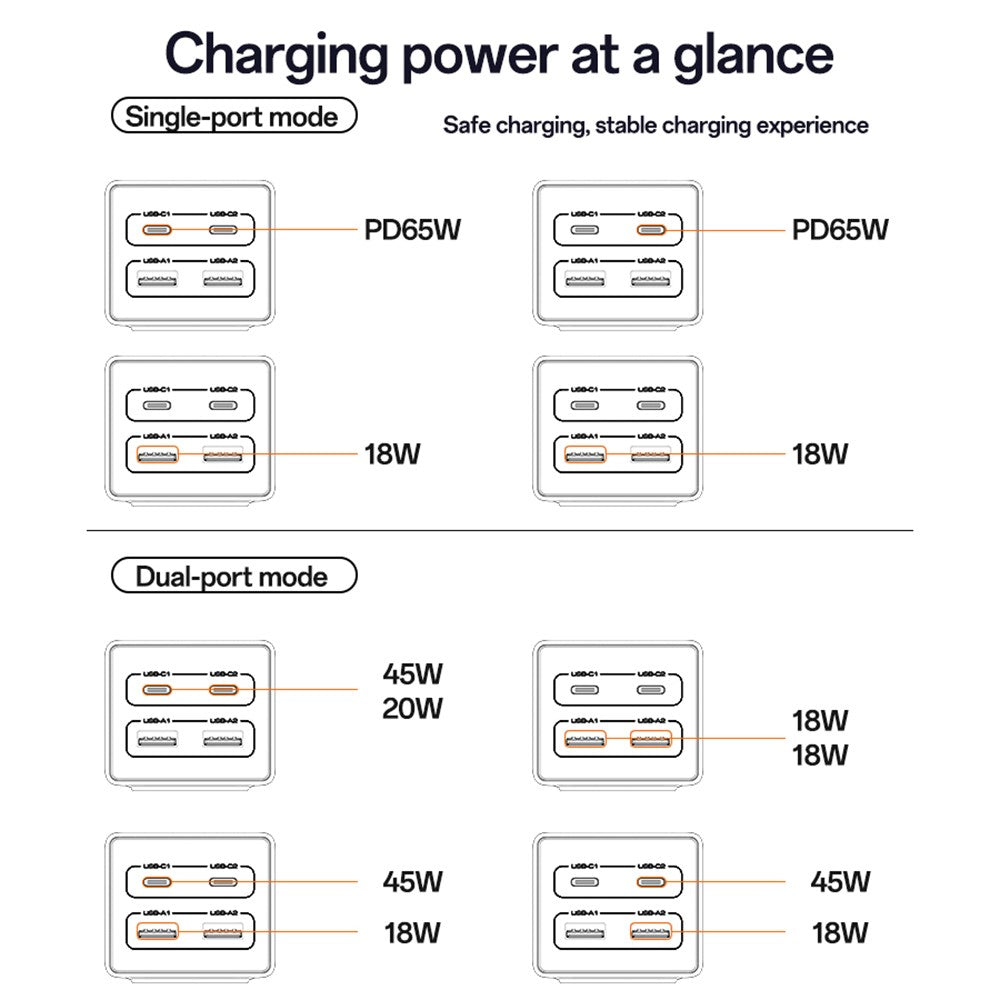 YESIDO MC36 GaN USB-C USB-A Charging Station 65W Fast Charging Power Strip