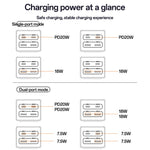 YESIDO MC35 40W GaN Power Strip USB-C USB-A Desktop Fast Charging Station