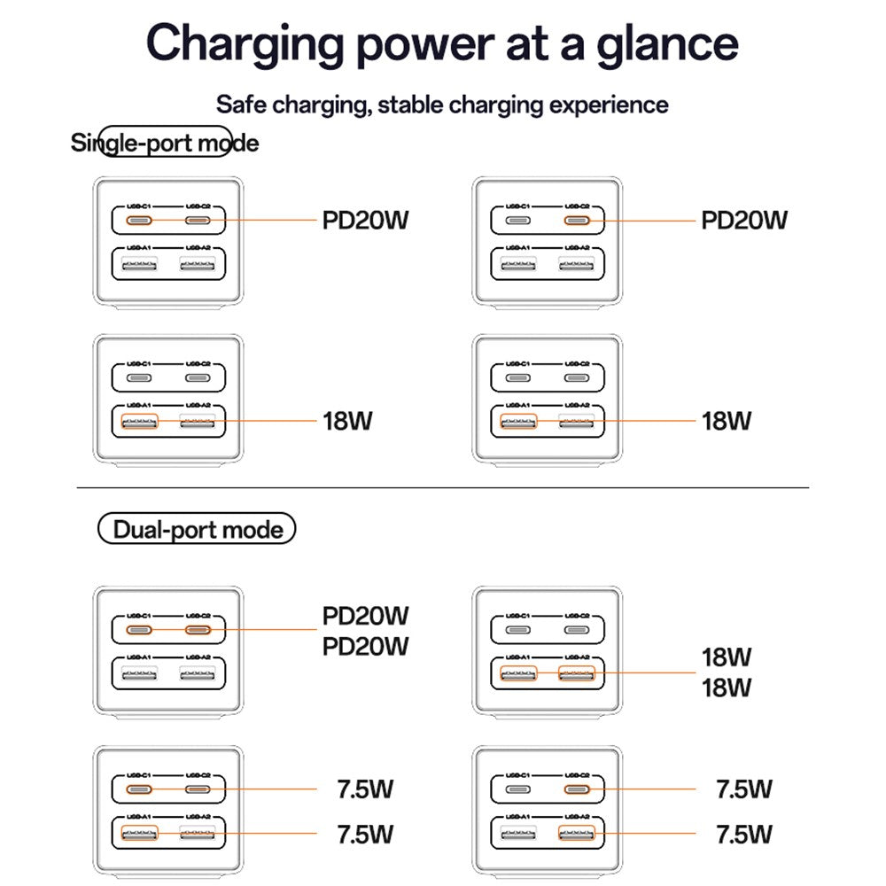 YESIDO MC35 40W GaN Power Strip USB-C USB-A Desktop Fast Charging Station