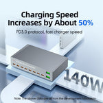 WLX-X6Y 140W Desktop Opladningsstation USB C + USB A 10 porte PD 100W GaN Hurtigopladningshub