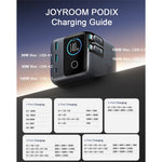 JOYROOM JR-TRD01 140W GaN Oplader 5-Port Desktop Hurtigopladningsstation med Udtrækkelige Kabler