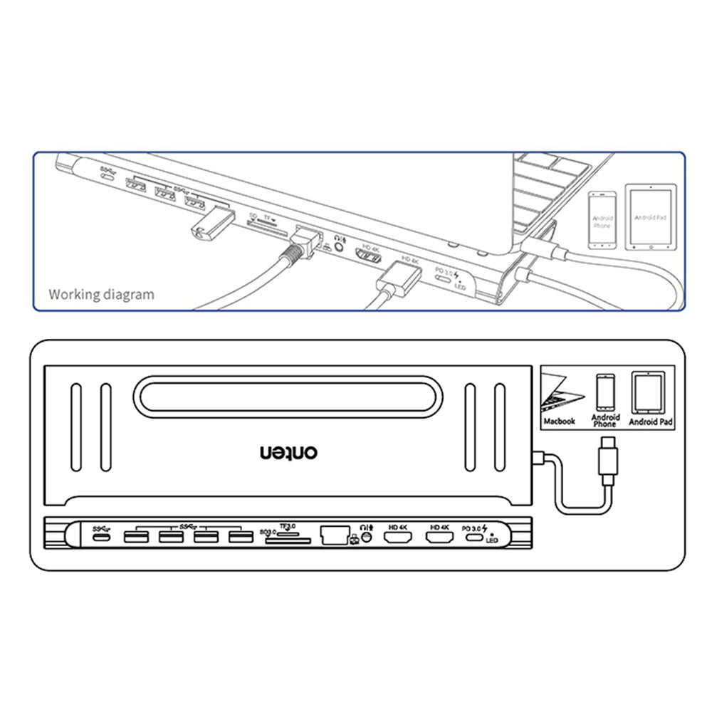 ONTEN 9199 12-in-1 USB-C Hub For Laptop Dual HD 4K Multi-Function Docking Station Ethernet SD Card Reader