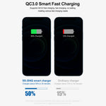 SUNSHINE SS-304Q 6-Port USB Charger Smart Digital Display Fast Charging Desktop Charging Station