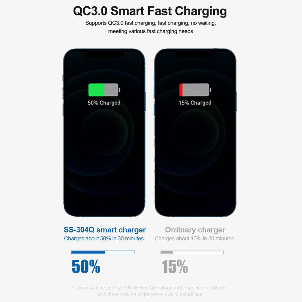 SUNSHINE SS-304Q 6-Port USB Charger Smart Digital Display Fast Charging Desktop Charging Station