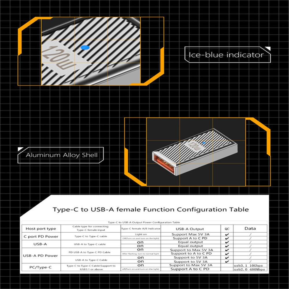 120W 10Gbps Mini Converter USB-A 3.1 Hun til Type-C Han Lige OTG Adapter