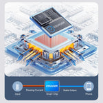 ESSAGER EXC120-HCA0G-P 2m USB-A til Type-C til Xiaomi Hurtigopladning 120W Datakabel med Digitalt Display