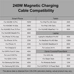 USLION US0204 1m USB / Type-C 2 to 1 Data Cable 180-Degree Rotation 240W Magnetic Charging Cable