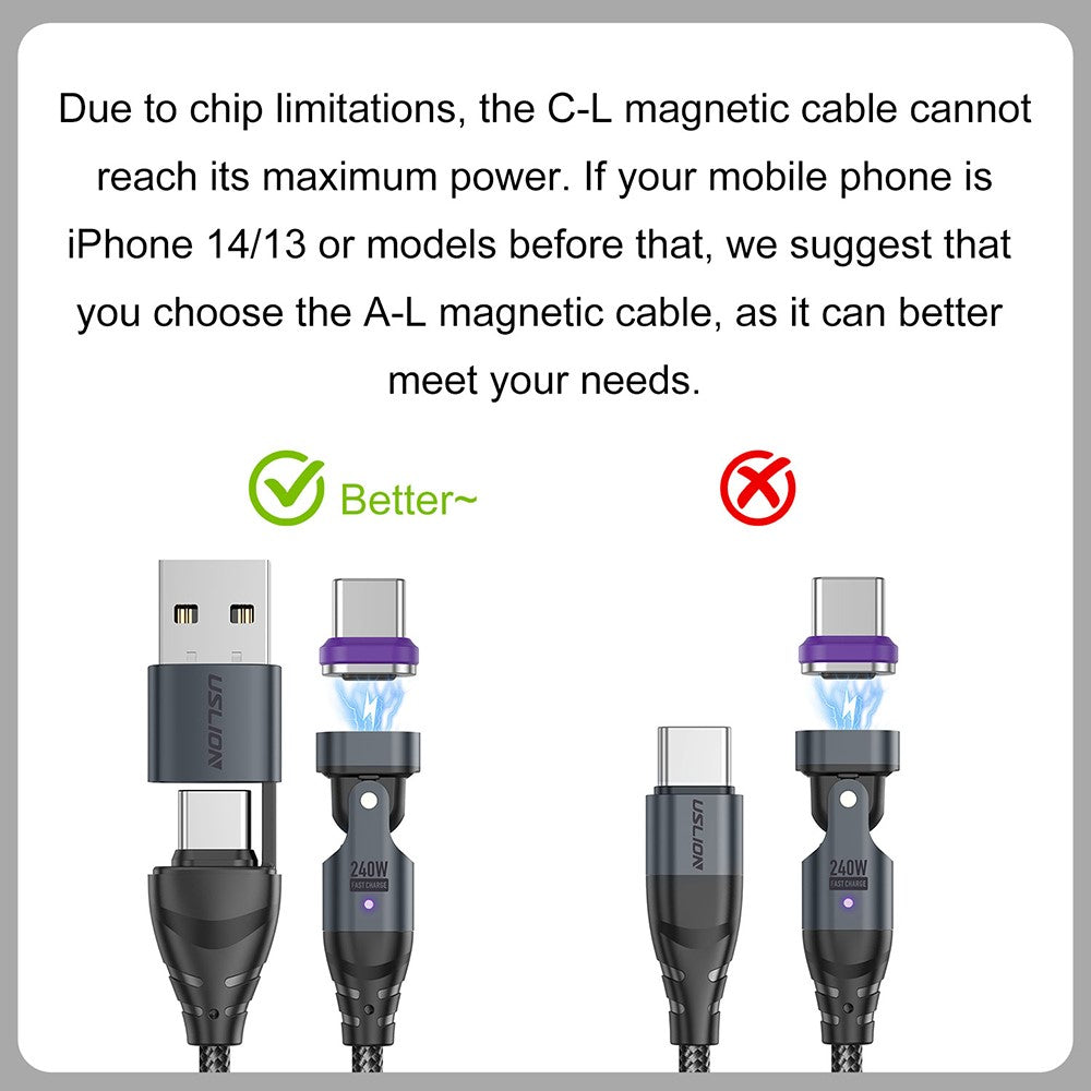 USLION US0204 1.8m USB / Type-C to Type-C / Micro / iP Cable Rotatable 240W Magnetic Charging Cable