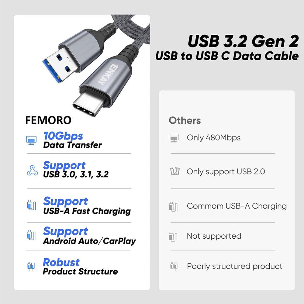 ENKAY 1m USB 3.2 to Type-C Cable 60W Fast Charging 10Gbps High Speed Braided Data Cable