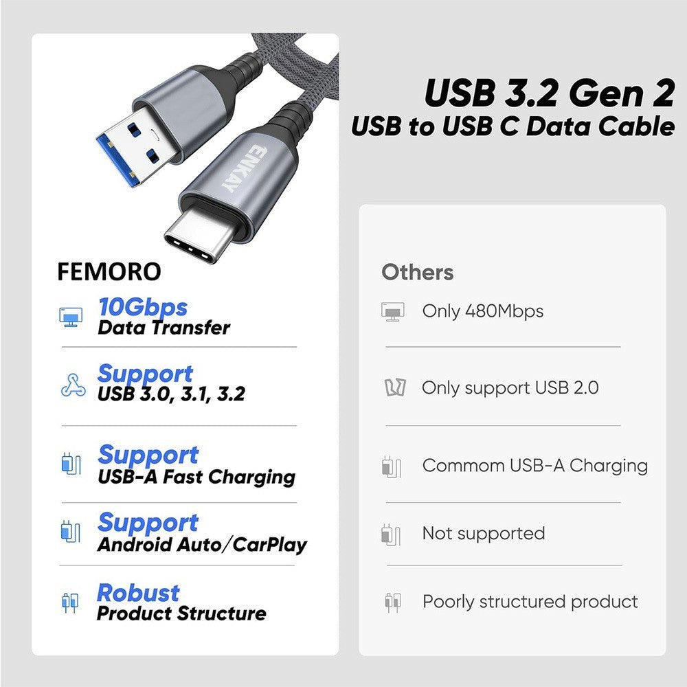 ENKAY 1.5m USB 3.2 Gen2 USB-A to USB-C Cable 60W Fast Charging 10Gbps High Speed Data Cable