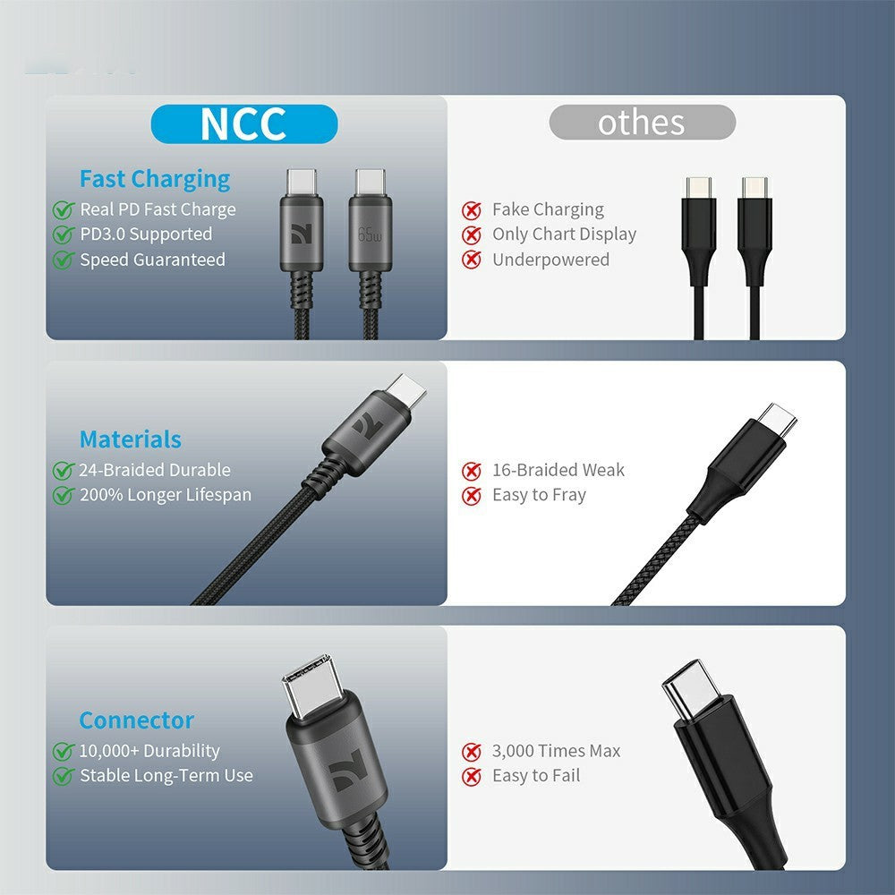 NCC SC Series 1,2 m USB-C til USB-C Hurtigopladningskabel 65W PD 3.0 Dataoverførselskabel til Bærbar, Tablet, Smartphone