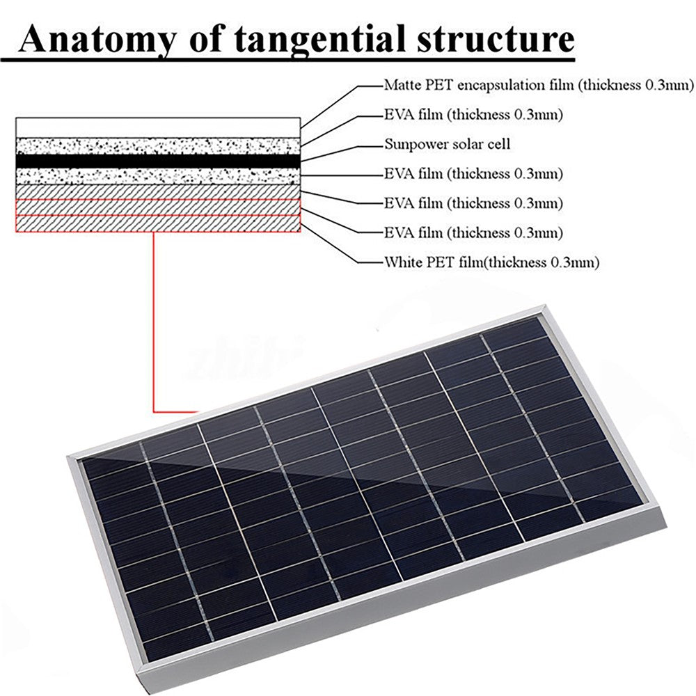 10W 12V Solpanel Batterioplader med 10A Controller til Køretøj, Portåbner, Elektrisk Hegn
