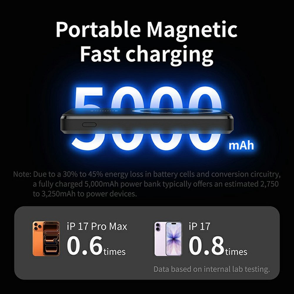C0525 5000mAh Magnetic Wireless Power Bank 15W Fast Charging Portable Charger External Battery Pack