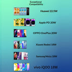 C1029 Power Bank 10000mAh 22.5W Fast Charging Built-in Cables LED Display Portable Charger