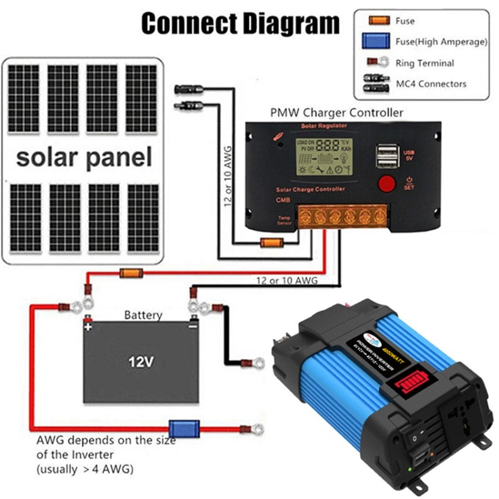 SOLIKETECH 300W 12V-110V strøminverter LED-batteridisplay Mini-bilstrøminverterkonverter med cigarettænderkabel