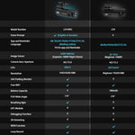 LF9 Pro 2K Dash Cam 1296P Car Camera 170 Degree Wide Angle Night Vision G-Sensor WiFi Car DVR