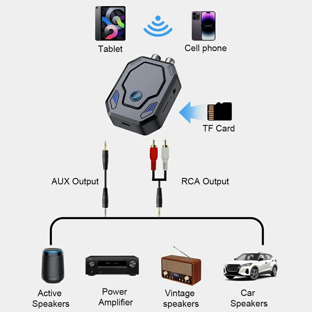 W25 Bluetooth-compatible 5.4 Audio Transceiver with AUX + RCA Dual Port & TF Card Slot Car Audio Adapter for Speakers