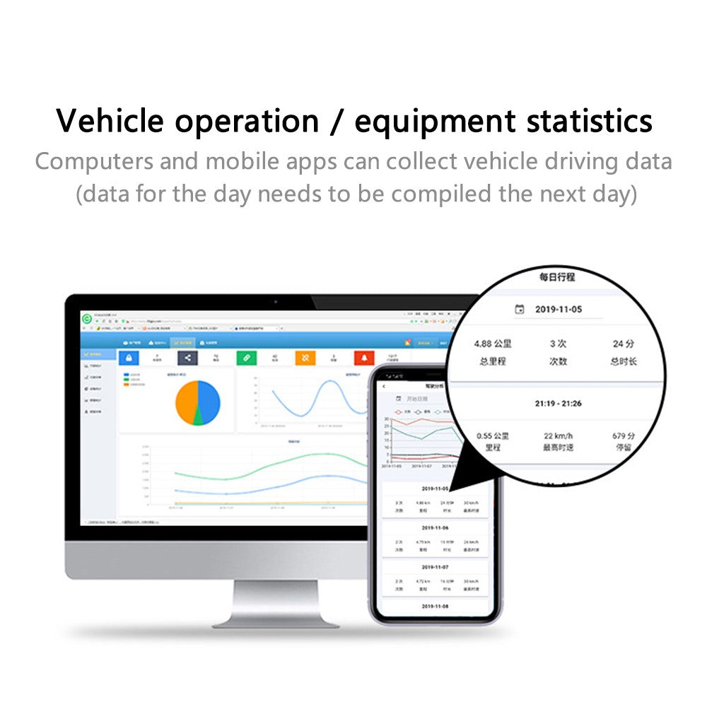 C08-SA GPS Tracker for Vehicles Car Locator Hidden Device 4G Plug & Play OBD Tracker