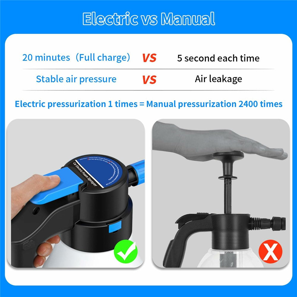 1.5L Electric Watering Can PP + PE Car Washing Foam Booster Pot High Pressure Washing Tool