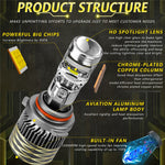 N9 2Pcs 9006 Car Headlamp Mini Lens High Brightness LED Headlight IP67 Waterproof Automotive Front Light