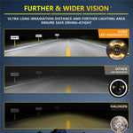 7 Inch Round LED Headlight Anti Glare High Low Beam Aluminum Shell Off Road Vehicle Headlamp
