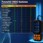 V520 2.8 Inch TFT Color Screen OBD2 Car Diagnostic Scanner for 1996 and Later Vehicles Engine Check Fault Codes Reader