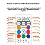Magnetic Fixation Remote Control Wireless LED Strobe Light for Car / Motorcycle / Drone 8 Colors 10 Modes Warning Lamp