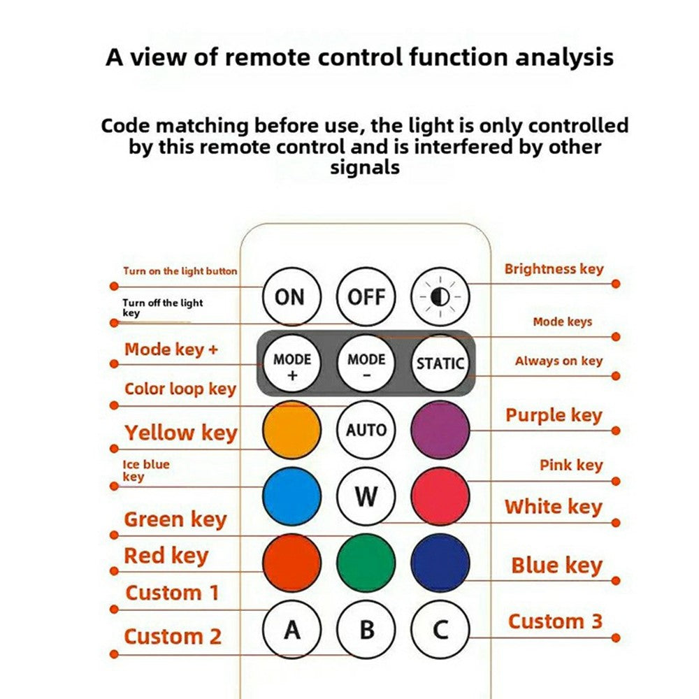 Magnetic Fixation Remote Control Wireless LED Strobe Light for Car / Motorcycle / Drone 8 Colors 10 Modes Warning Lamp