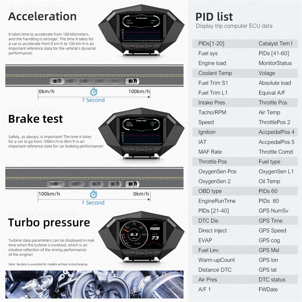P1 3.5 inch LCD Car HUD Head Up Display Speed Detector Slope Meter Plastic OBD2+GPS Smart Driving Computer