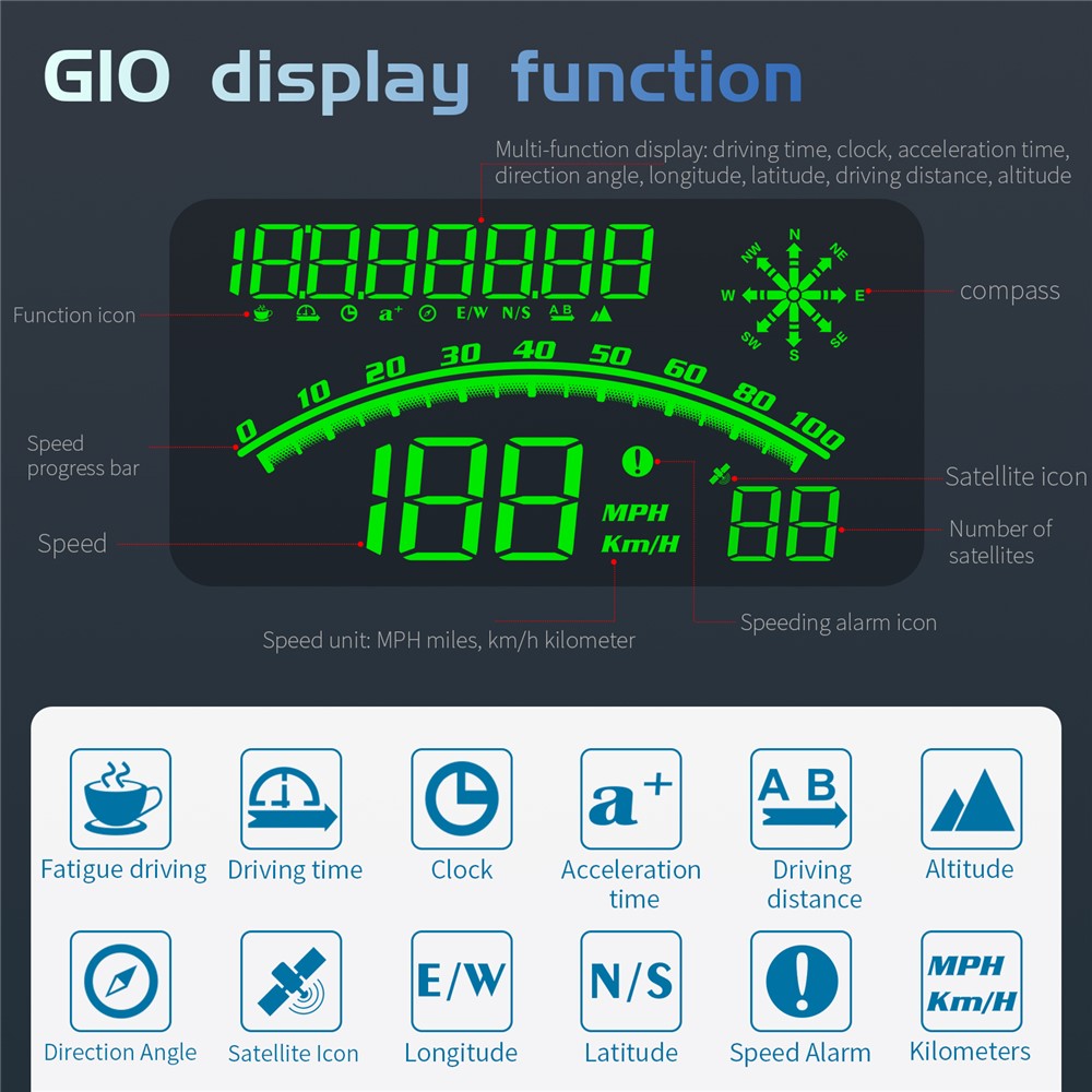 G10 GPS Head-Up Display 16:9 Large Screen HUD with 2 Alarm Function Support 360° Rotating