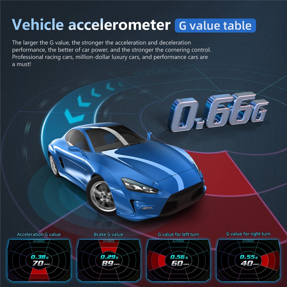 P24 Head-Up Display til bil OBD + GPS HUD Indbygget computer Digitalt speedometer med omgivende lys