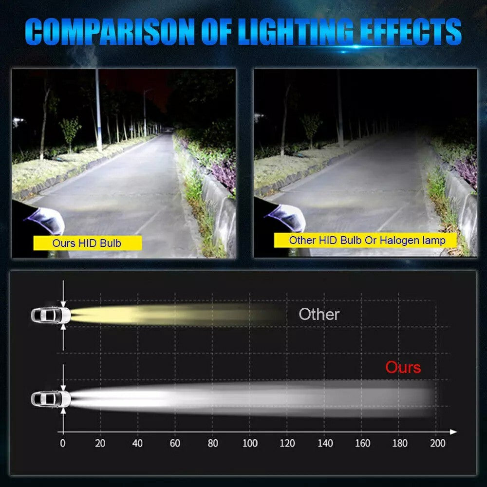 2Pcs D1S Car Headlight 8000K High Brightness IP68 Waterproof Xenon Bulb HID Lamp