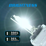 2Pcs D1S Car Headlight 8000K High Brightness IP68 Waterproof Xenon Bulb HID Lamp