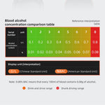 AM01 High Precision LCD Screen Breath Blowing Alcohol Concentration Tester USB Charging Non-contact Drunk Driving Breathalyzer Detector