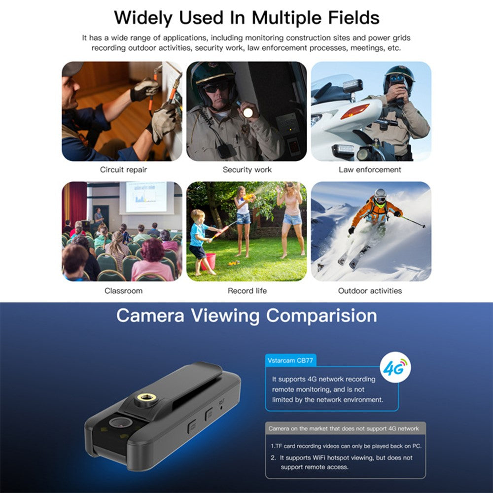 180 Degree Flip Lens Human Detection Night Vision 4G Mini Pocket Camera (APP: OKAM), No Memory Card