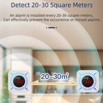 Tuya Smart Zigbee Gas and Carbon Monoxide Detector 80dB Alarm CO Level Sensor