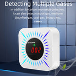 Tuya Smart WiFi Gas and Carbon Monoxide Detector 80dB Alarm CO Level Sensor