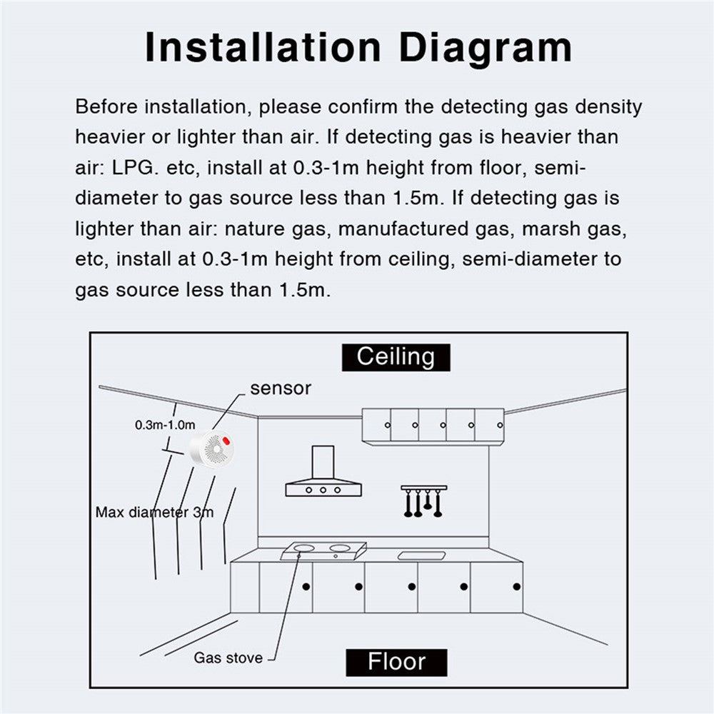 Tuya Smart WiFi + Bluetooth-compatible Dual Mode Gas Detector 70dB Natural Gas Leak Alarm