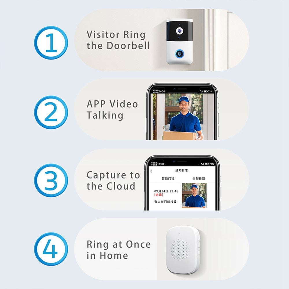 i5 VGA Network Night Vision Visual Smart Doorbell Phone APP Two-Way Voice Talk Smart Door Bell